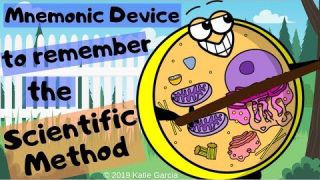 Mnemonic Device to Remember the Scientific Method